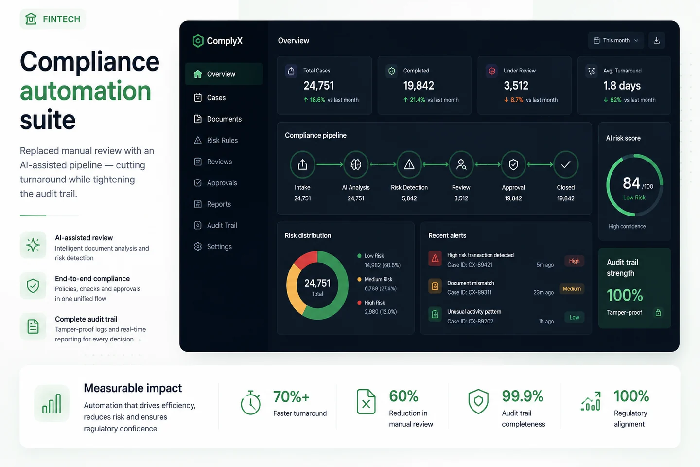 ComplyX compliance suite