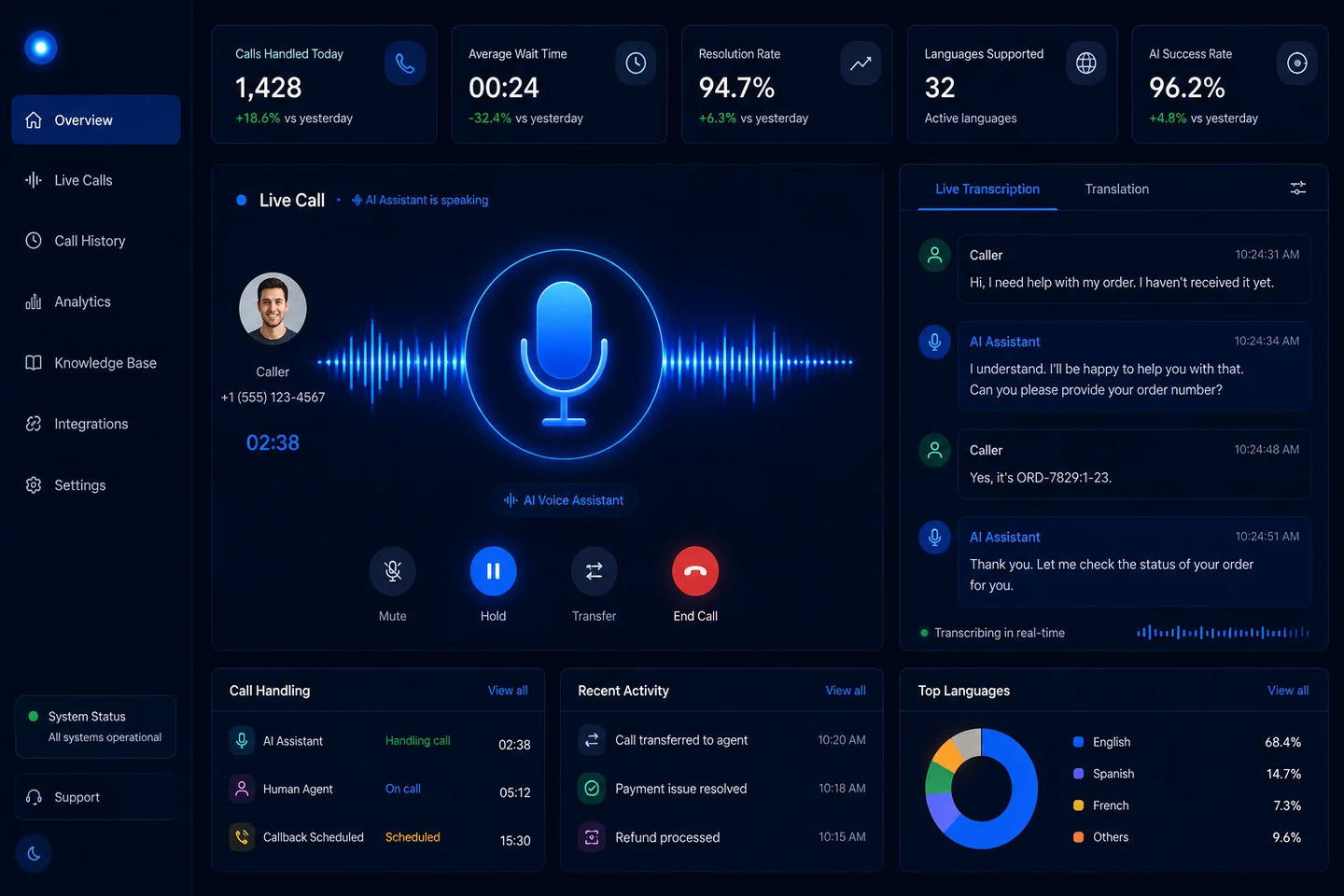 On-demand services platform case study